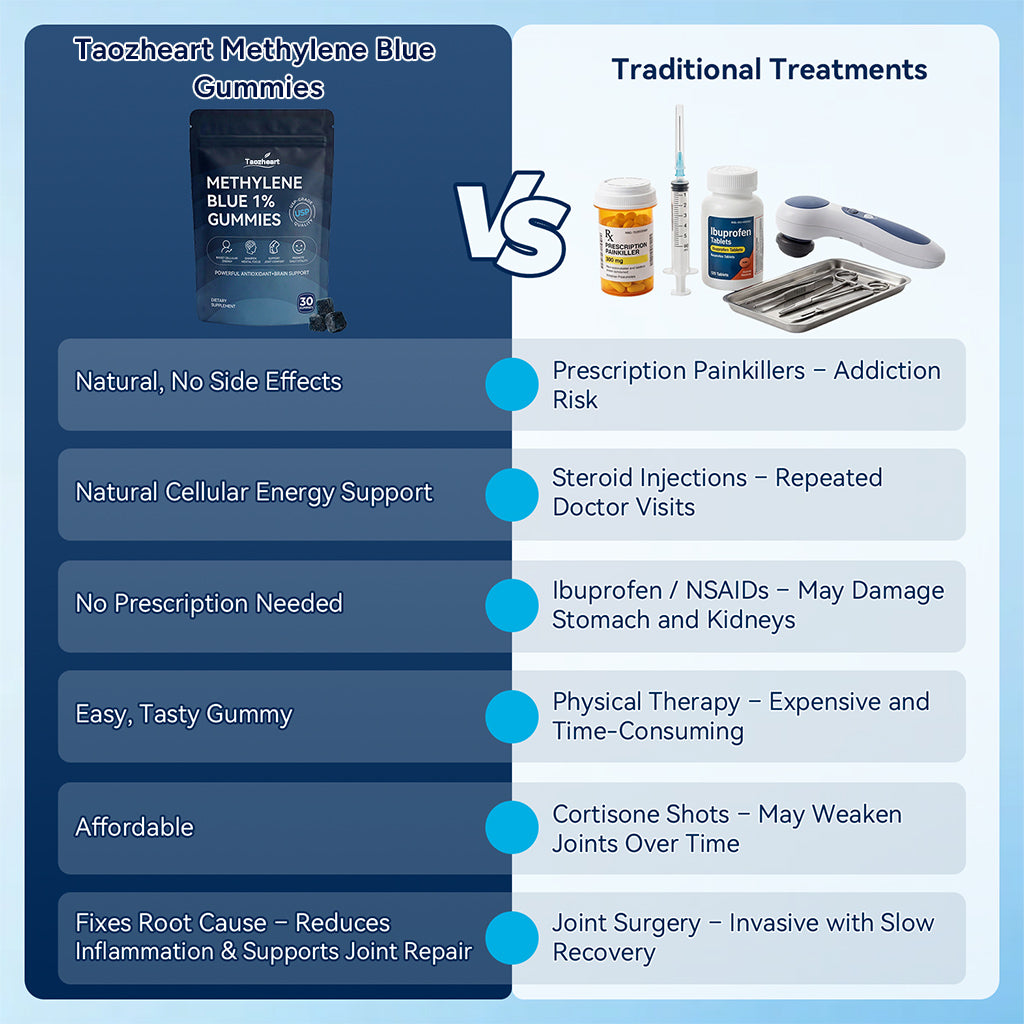 Comparison graphic
